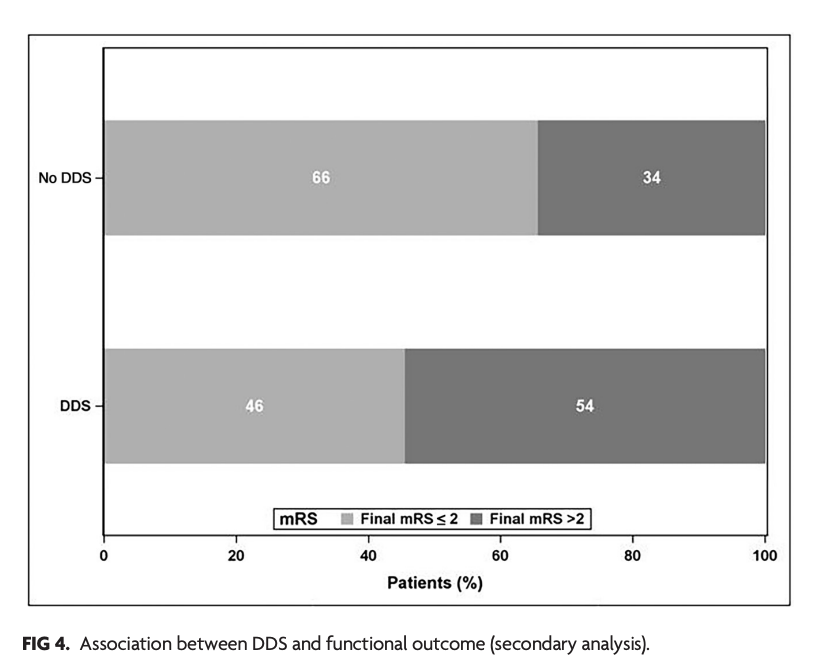 TheAJNR's tweet photo. "Dark Diffusion Sign: A Novel MRI Predictor of Hemorrhagic Transformation in Patients with Stroke Treated with Endovascular Therapy?"

https://t.co/mRMc4vaK63 https://t.co/dS65G8PE9h