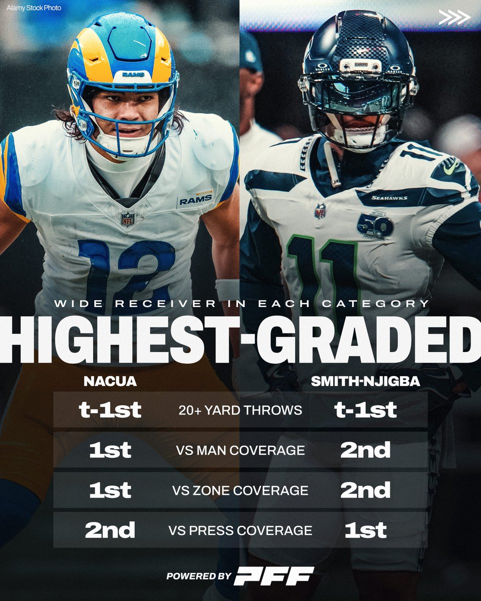 PFF tweet media