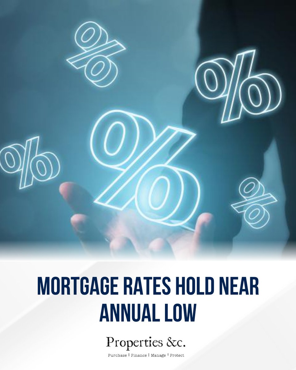 Mortgage rates are holding near their lowest point of the year. The 30-year fixed is now 6.22% and the 15-year is 5.54%, both still below last year’s levels. Good news for buyers and refinancers 📉🏡

#MortgageRates #RealEstate #MarketUpdate #HomeBuyers #Refinance #HousingMarket