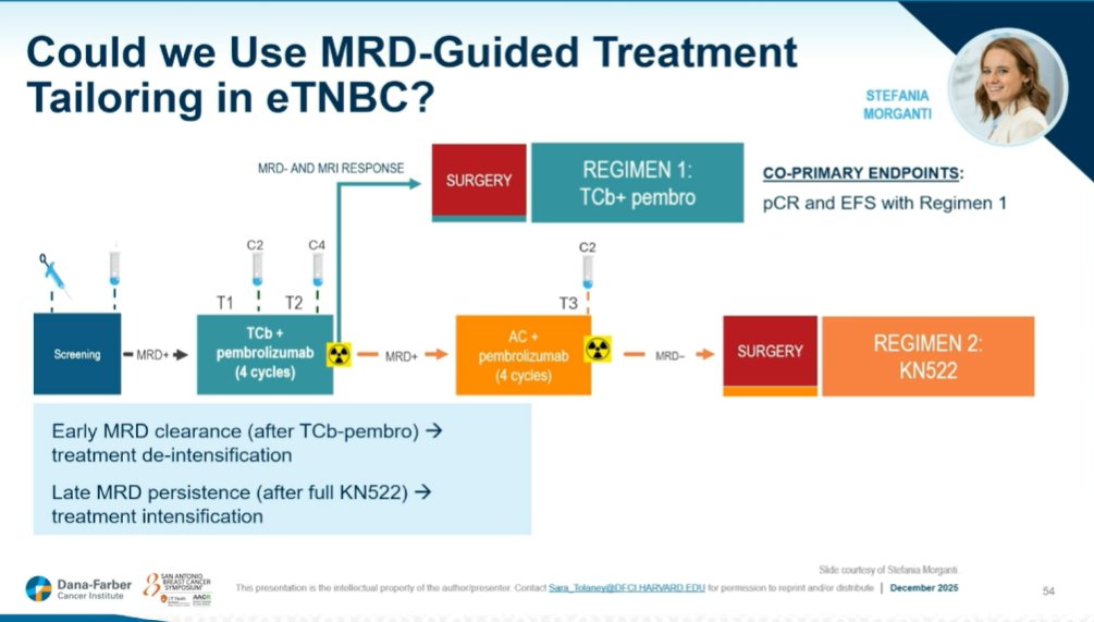 Dana-Farber’s Breast Oncology Center tweet media