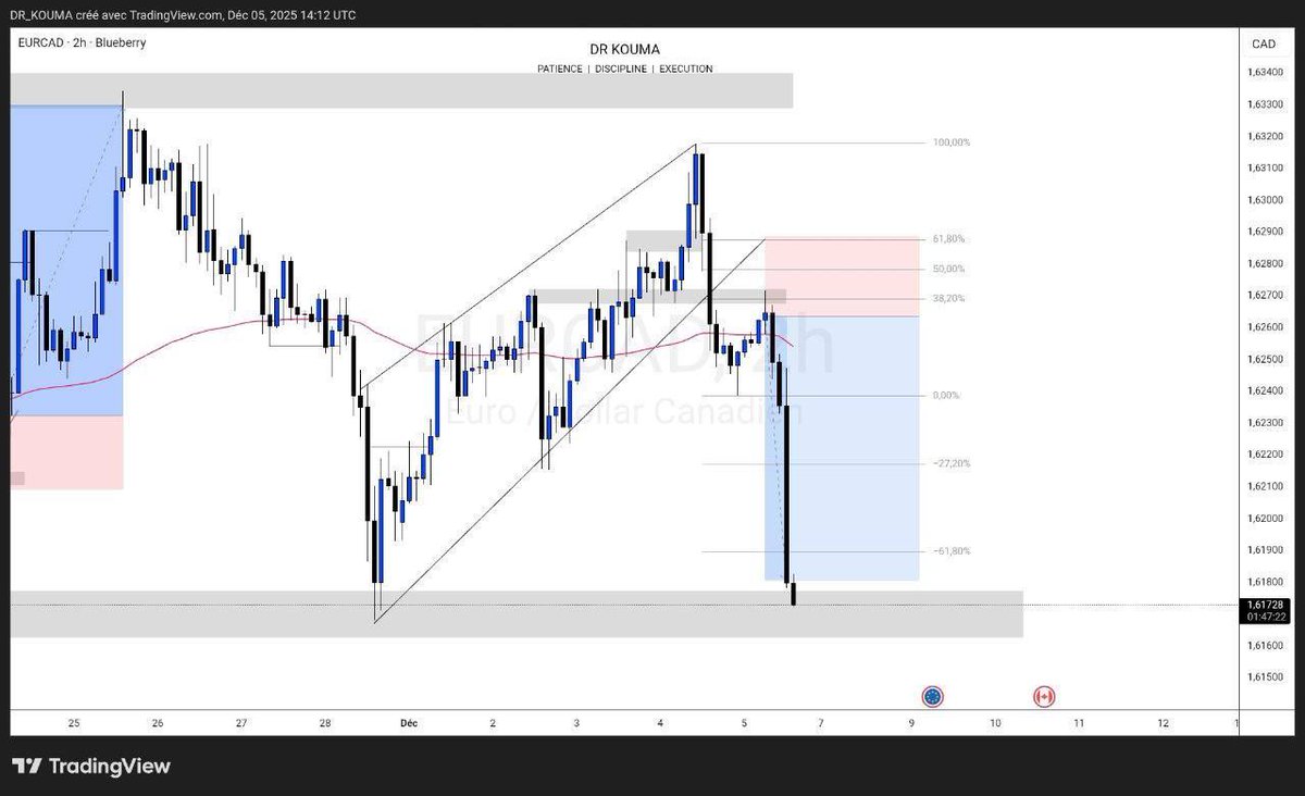 MTcheuboue's tweet photo. @trading_cult
#tradingcult
@trading_cult
#tradingcult
Another Day stay focus https://t.co/mbroBswnQe