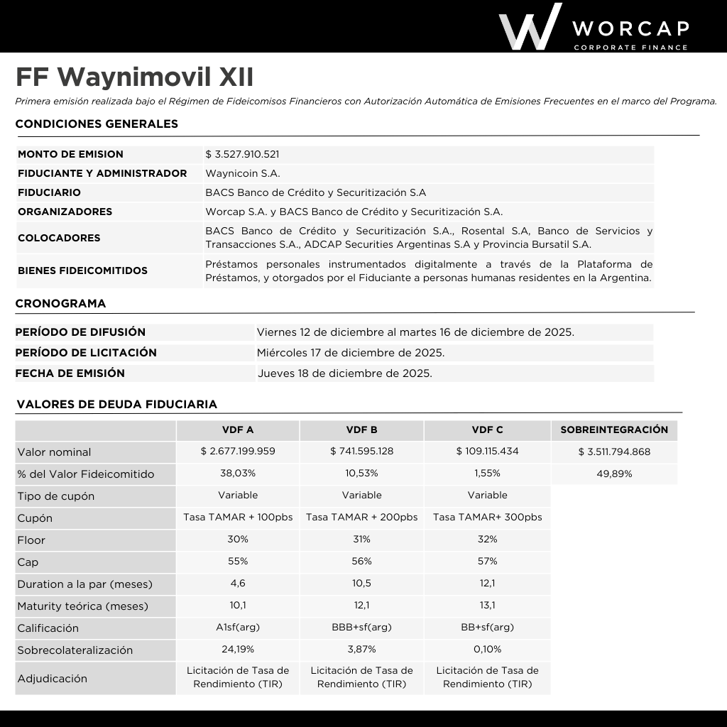 Worcap S.A. tweet media