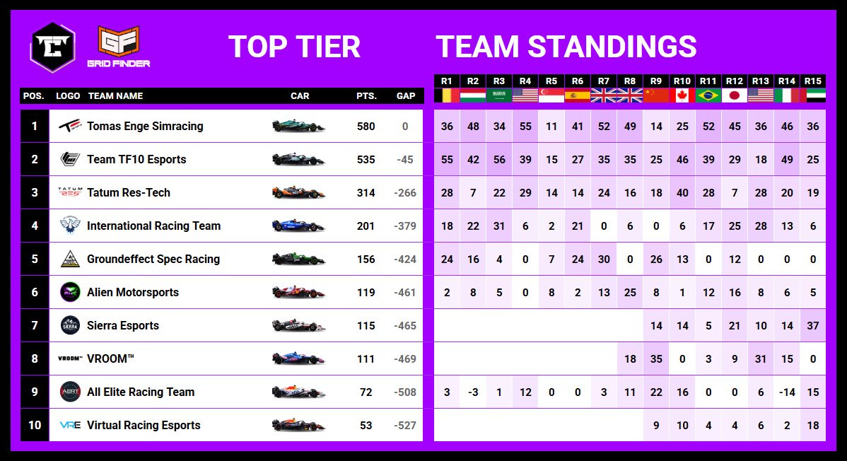 Top Tier Championship tweet media