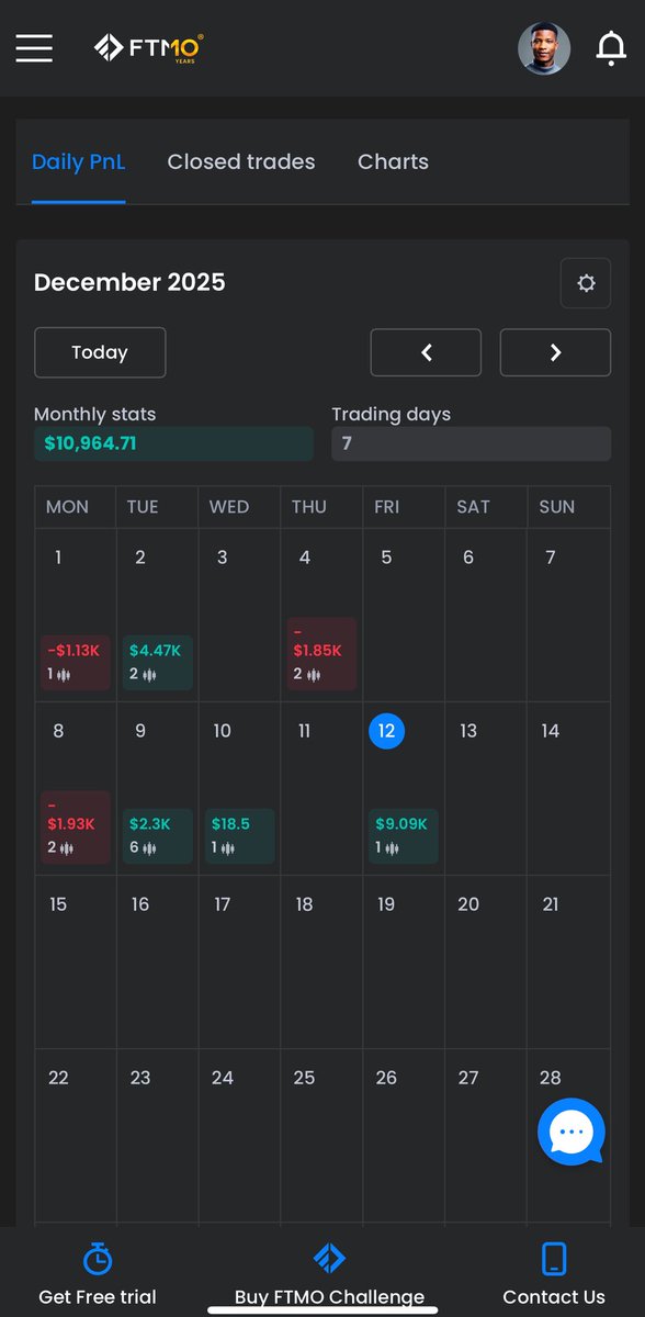 Sam_Olynks's tweet photo. It's not until you start getting payouts that you truly win, you're already winning by showing up every day.

I remember trading a challenge for months just to breach it later.

Now it's 7 trading days to pass phase 1.

I'm not there yet, but I'm not where I used to be. https://t.co/yPCuoqwst1