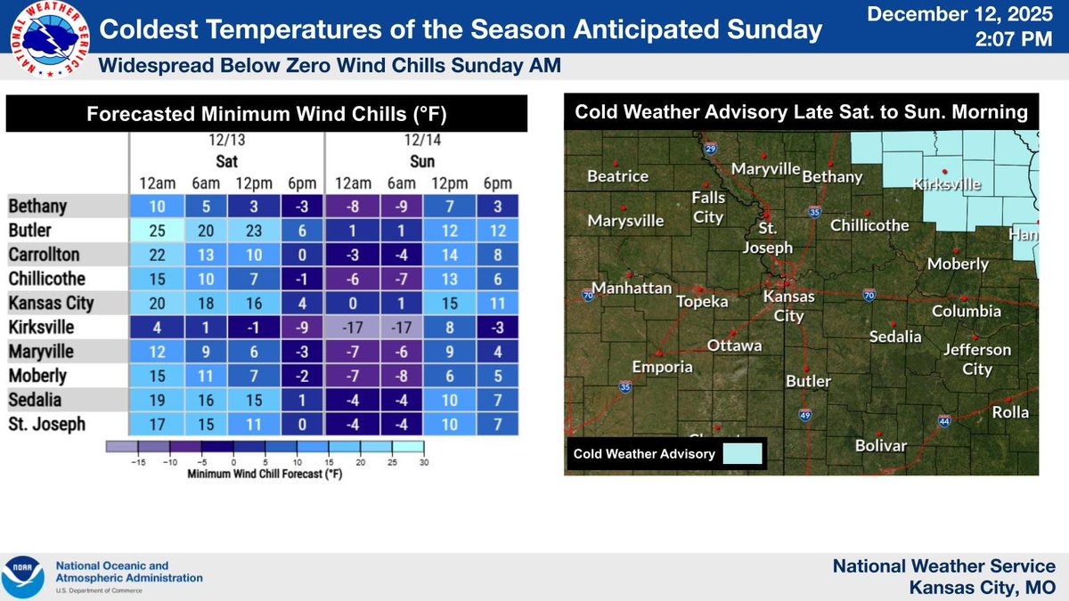 NWSKansasCity's tweet image. Sunday morning lows will be in the single digits across most locations with wind chill values well below zero across north-central and northeast Missouri.