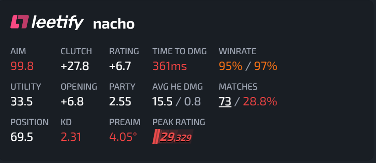 TipetCS's tweet photo. @CounterStrike explain pls https://t.co/aytLWe4OUL