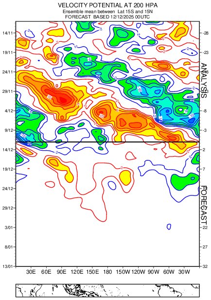 The Earth system is going full throttle towards an El Niño in 2026.

The increased Convectively Coupled Kelvin Wave activity in the global tropics is leading to more frequent disruptions to the easterly trade winds in the Tropical Pacific
