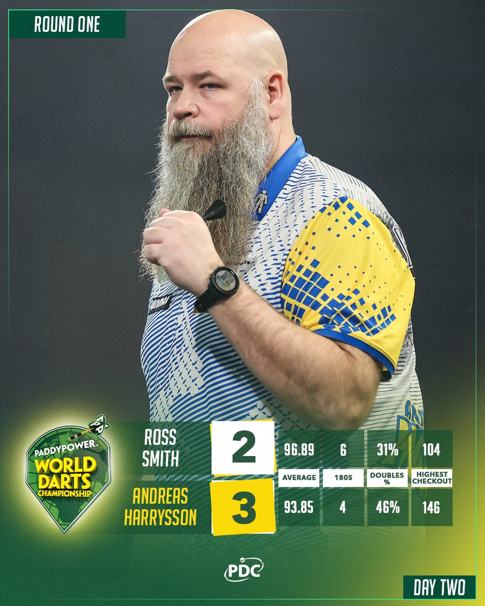 Harrysson with the first big upset at Ally Pally this year 🇸🇪