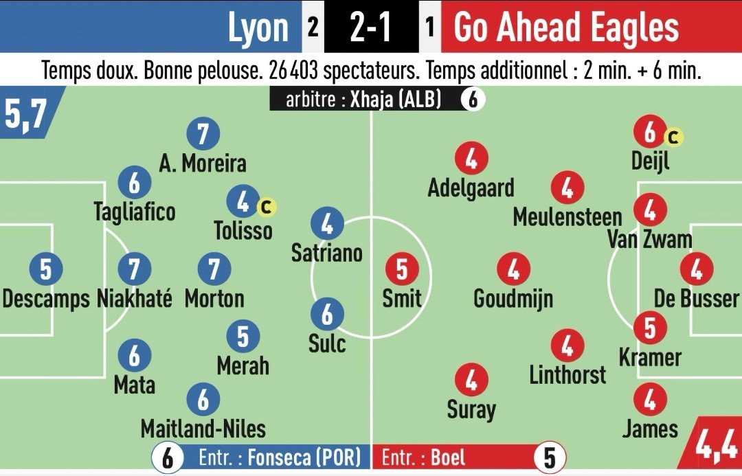 Lugdunews_'s tweet photo. Les notes @lequipe de #OLGAE ! 🔢 https://t.co/ZckRTxz7yf