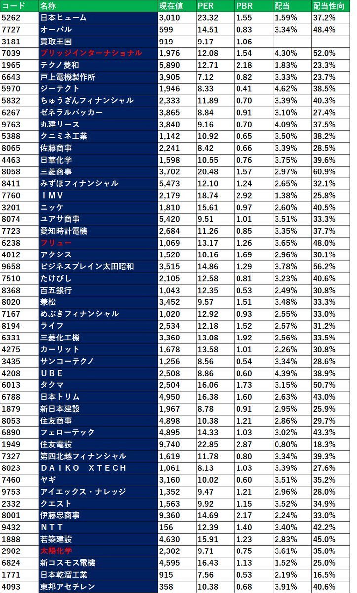 値下♪①※くまは売り切れました アメクマ🐲 (@Masa1009tw1) / Posts / X