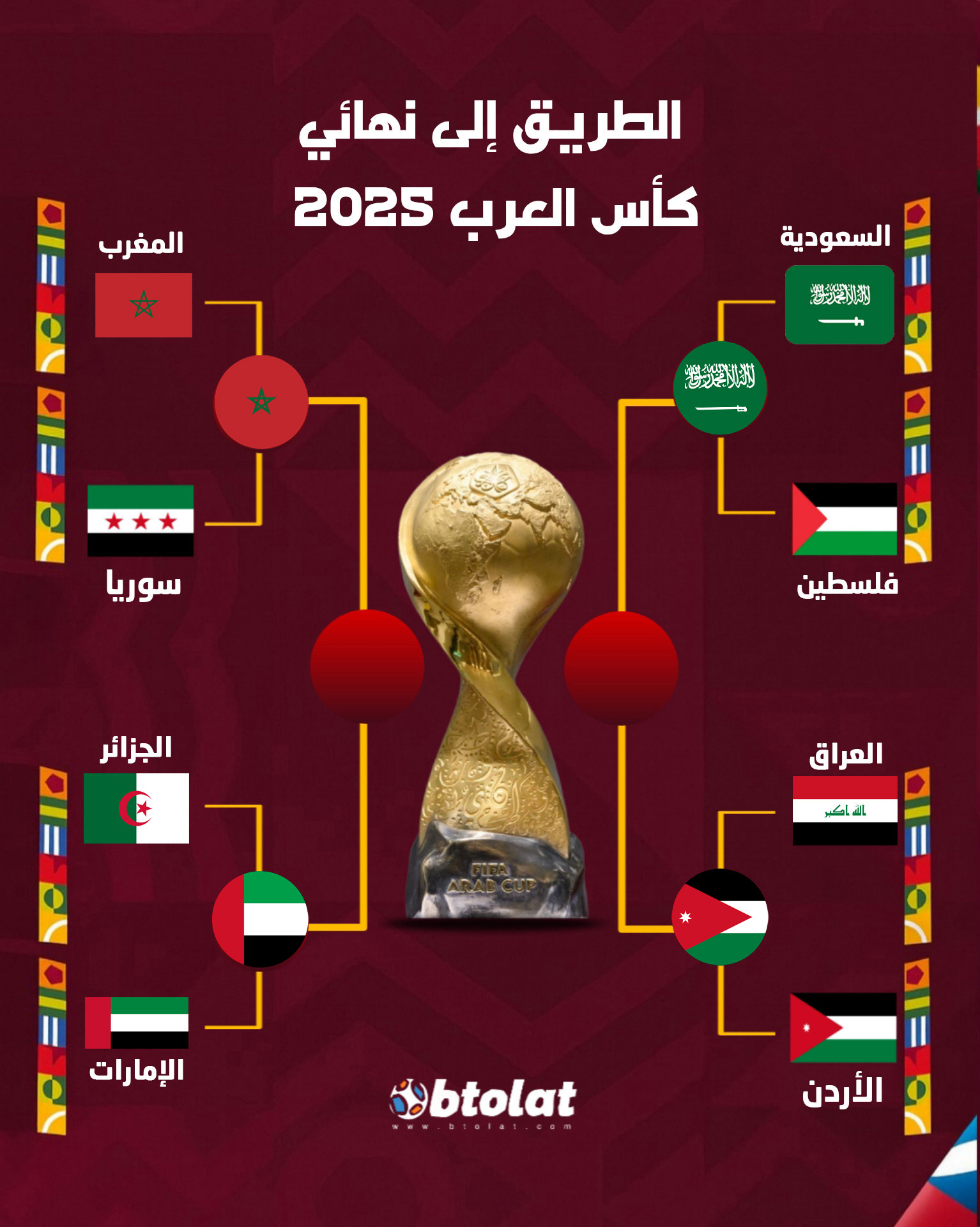 مربع الذهب أكتمل. السعودية والأردن والمغرب والإمارات وصرع من أجل الوصول لـ النهائي. برأيك من هم المنتخبان المرشحان للوصول لـ انهائي ؟ 