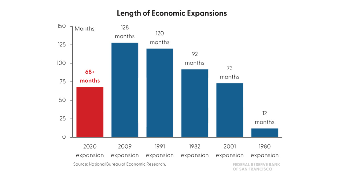 Mary C. Daly tweet media