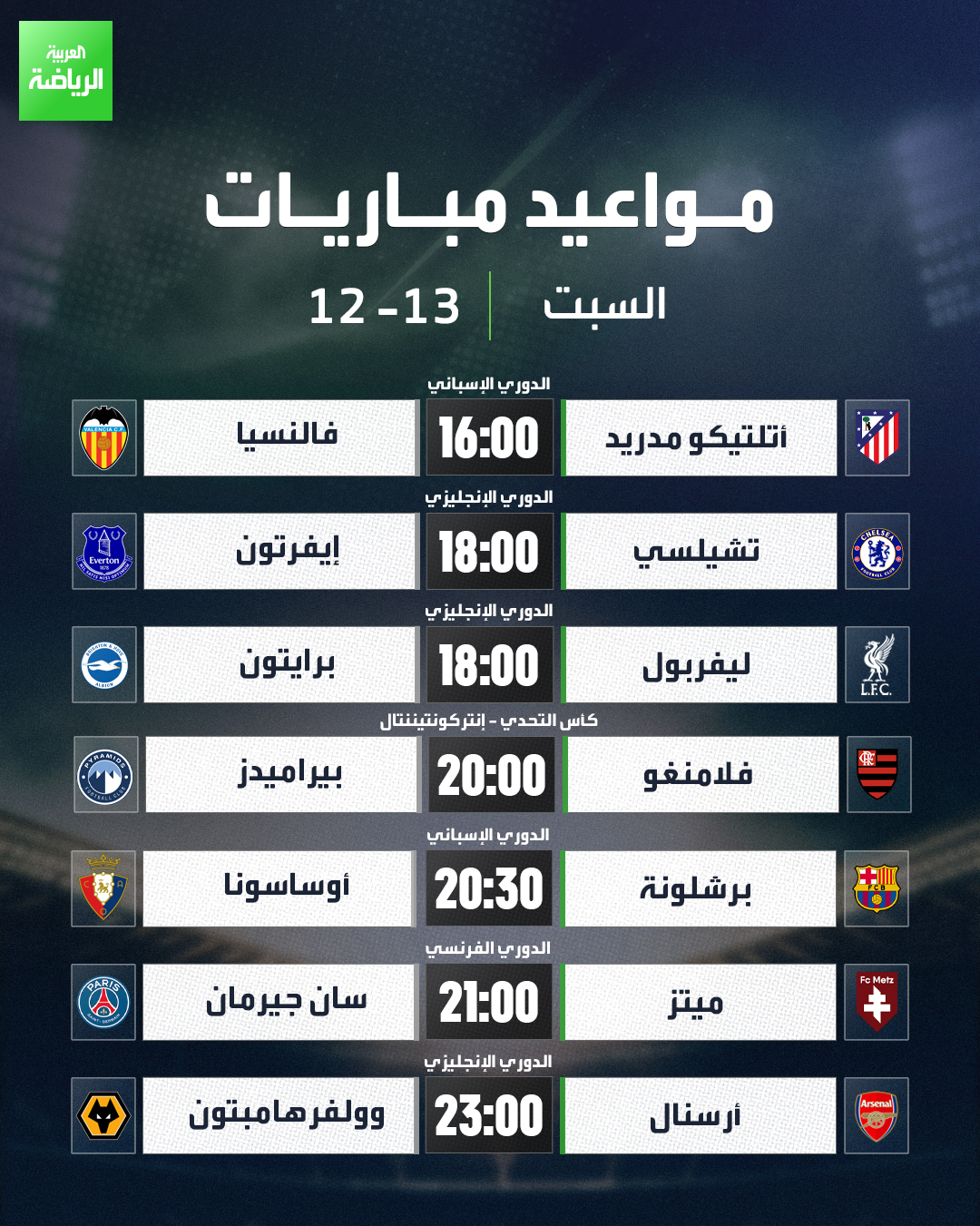 مباريات اليوم. أتلتيكو مدريد يواجه فالنسيا وتشيلسي يستضيف إيفرتون. ليفربول يلاقي برايتون وبرشلونة أمام أوساسونا. بيراميدز يواجه فلامنغو البرازيلي في كأس إنتركونتيننتال. باريس سان جيرمان يلعب أمام ميتز بالدوري الفرنسي. أرسنال يسعى لتعزيز صدارته في الدوري أمام وولفرهامبتون 