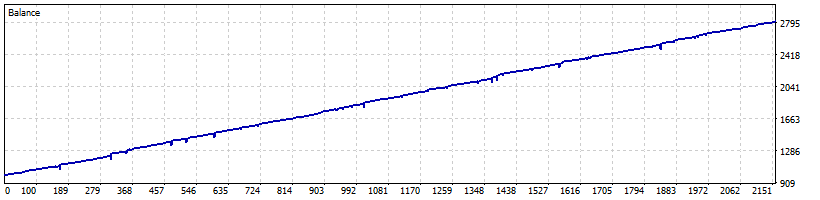 smallstepfx's tweet photo. Been working on automating my system for sometime and I'm on the precipice of launching this. The results are looking good so far. Watch out for a link to the expert advisor https://t.co/bMgiJeEx02