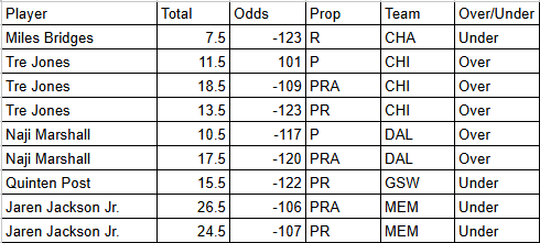 Picks for Friday 12/12/25