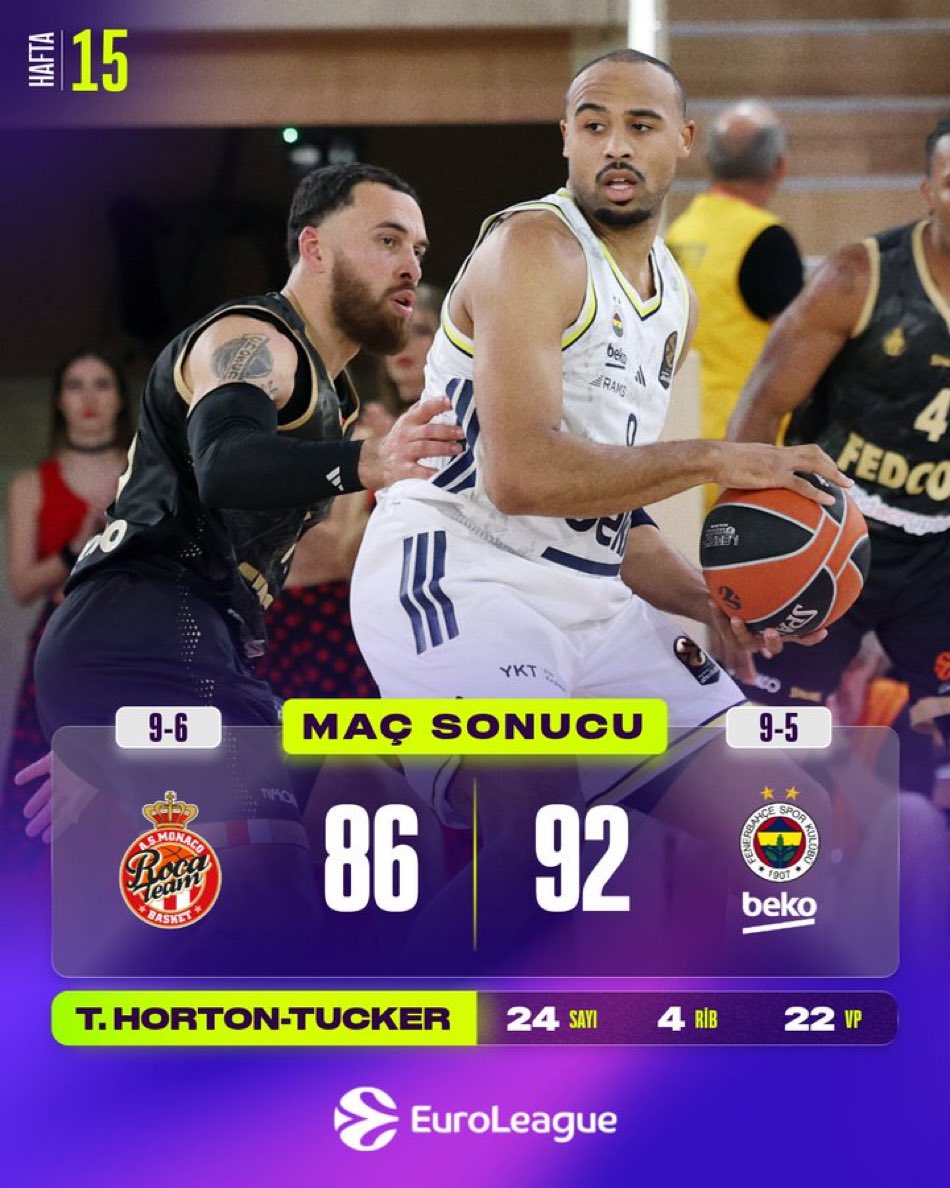 What a win! <a href="/FBBasketbol/">Fenerbahçe Beko</a> 🇺🇦👏🏼
#YellowLegacy #EuroLeague