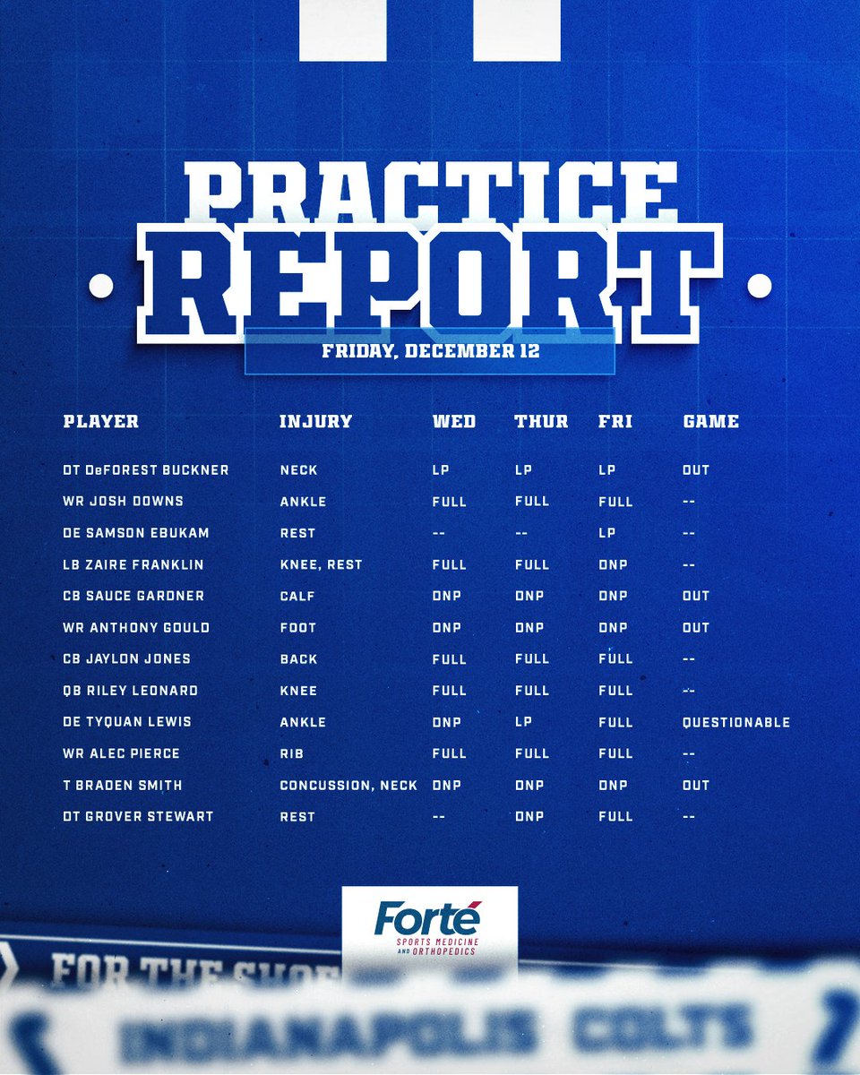friday's practice report for #INDvsSEA.
