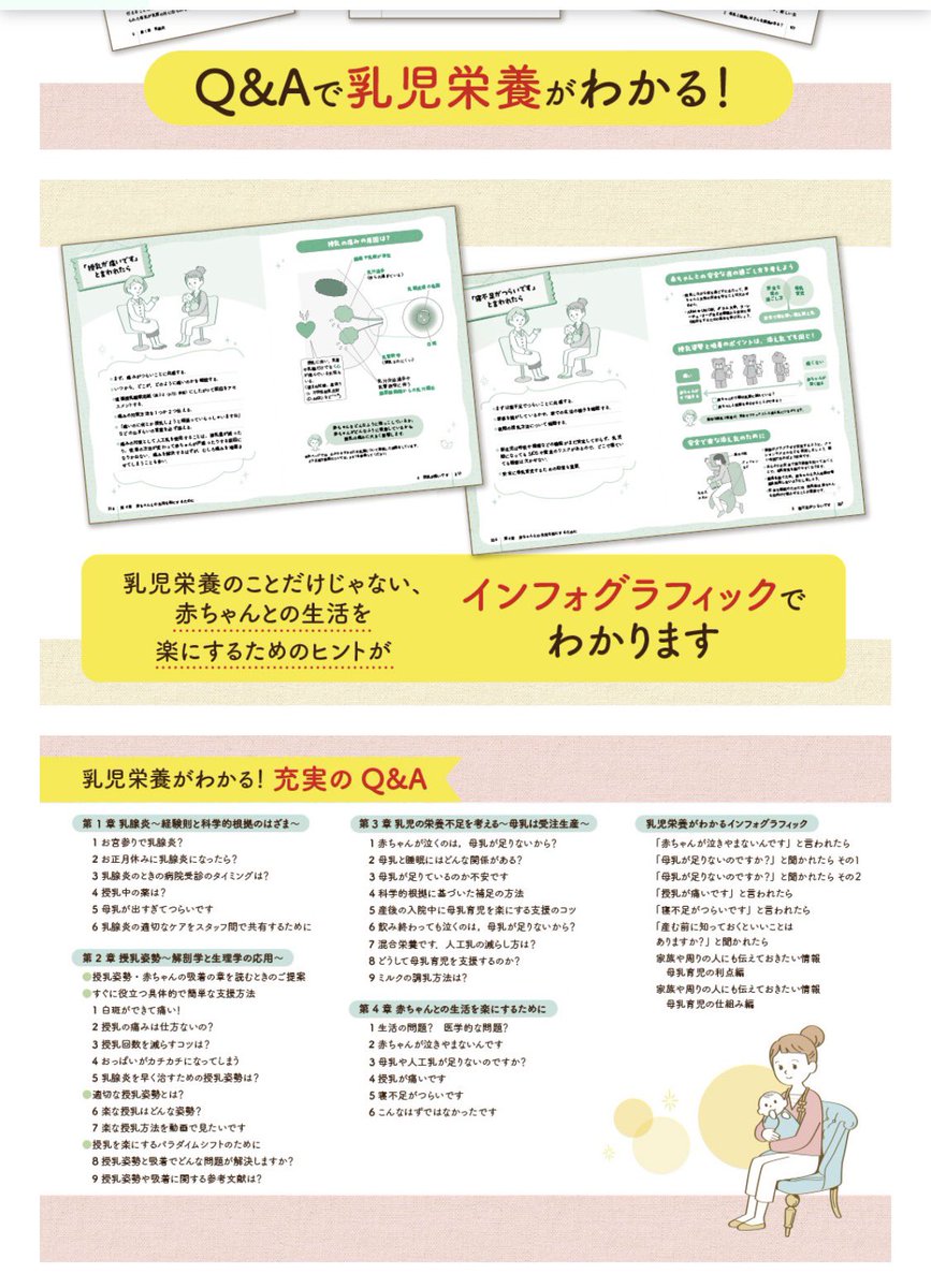miyakowasureLC's tweet photo. 生まれる前の臨月の赤ちゃんは、20分寝て20分ゆるゆる起きて好きなほど羊水を飲んで、また20分寝る生活をしていました。
生まれてくると、いきなり明るい空気の中に出てきて大きな不安を感じているかもしれません。抱っこしてあげるとママの心臓の音が聞こえて安心するでしょう。
泣いている時よりも落ち着いて、おっぱいを探し始めた時の方がやる気を出して哺乳行動をとりやすいです。なので泣いてしまったときは泣き止むのを待つのも、赤ちゃんにとっては大切な時間になります。

一回一回の授乳は、痛みさえなければ赤ちゃんが離すまで授乳できると後半の脂肪分の多い母乳が飲めて腹持ちも良くなり、脂溶性ビタミンも口に入りやすくなります。
赤ちゃんの心や体の仕組みを知ると、産後の赤ちゃんとの時間が毎日楽になっていきます。
https://t.co/E5cuLayibp