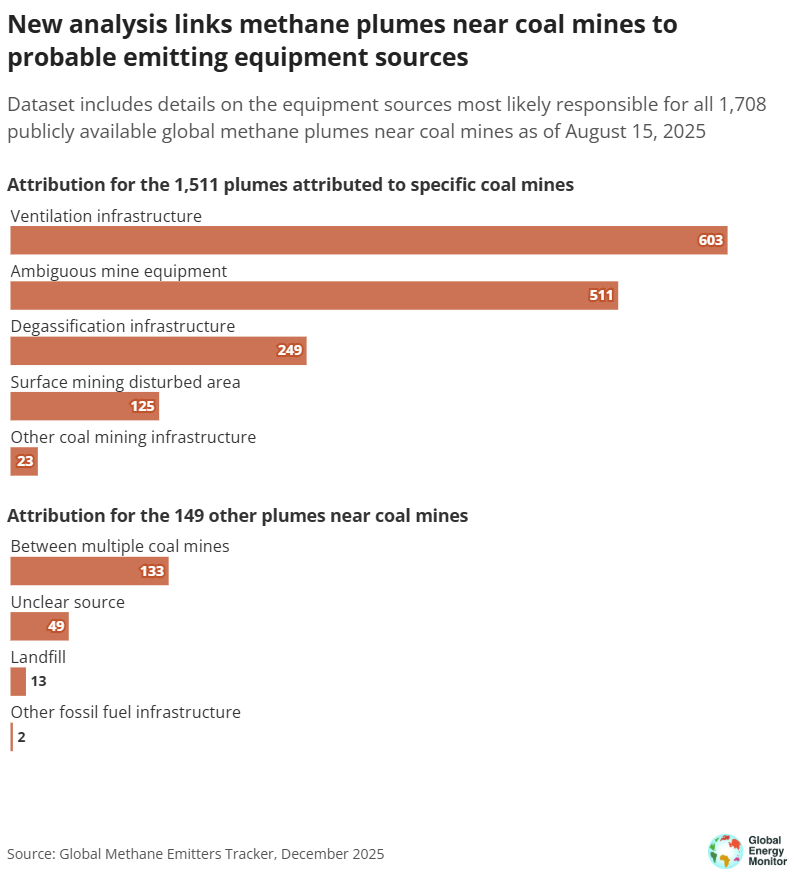 Global Energy Monitor tweet media