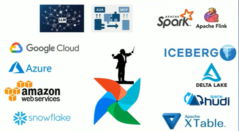 AbracaDataSpace's tweet photo. 🔧👻 Ghost DAGs, fragmented pipelines, rogue ML workflows?
🎩 Fear not! Learn with Jarek Potiuk how @ApacheAirflow 3 was reinvented to meet the toughest demands of production ML, AI, and data processing. 
⏺️ https://t.co/2vrDjTH3Kc https://t.co/ZoaRTX2Tmc