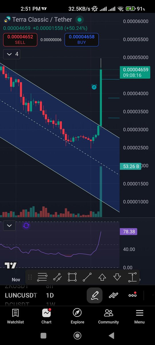 #lunaClassic #CryptoTrading  who the fuck is doing this shit?