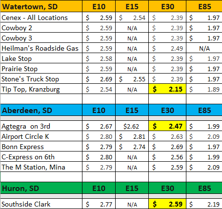 Glacial Lakes Energy tweet media