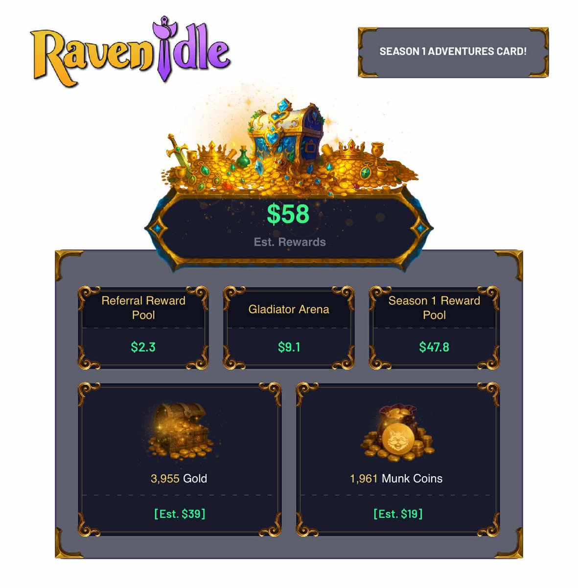 samabeeruss's tweet photo. Lets g 🔥 @RavenIdle with bp investment decent https://t.co/QipVLPuqT3