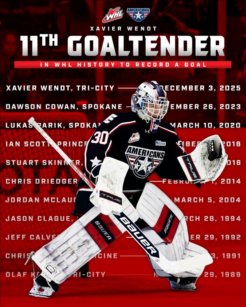 Xavier Wendt: Notable WHL goal scorer.

<a href="/TCAmericans/">Tri-City Americans</a> | #NHLDraft | #WHLStats