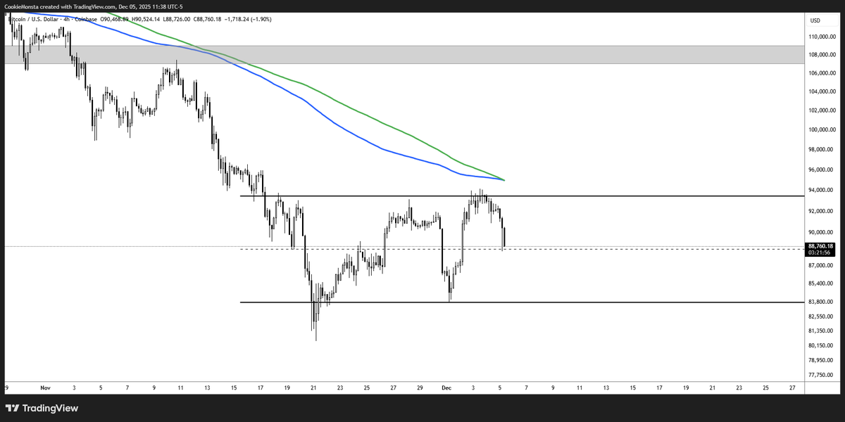 TraderMercury's tweet photo. $BTC update: https://t.co/EGGqBx34Os