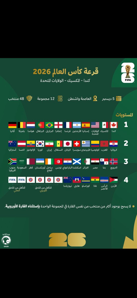 0JJJc's tweet photo. 🏛 واشنطن العاصمة
⏰ 8:00 مساءً - بتوقيت السعودية
__ إليكم تفاصيل وآلية قرعة كأس العالم 2026 .
 #السعوديه_جزر_القمر https://t.co/ZhOk3gP6Ry