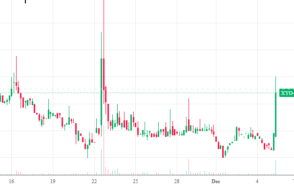 BenPcenserver's tweet photo. Another false breakout for $XYO or is it serious this time?
Well,. they are still blocking me, so I guess it is false?
What is you opinion? https://t.co/rCKZ7yL2oy