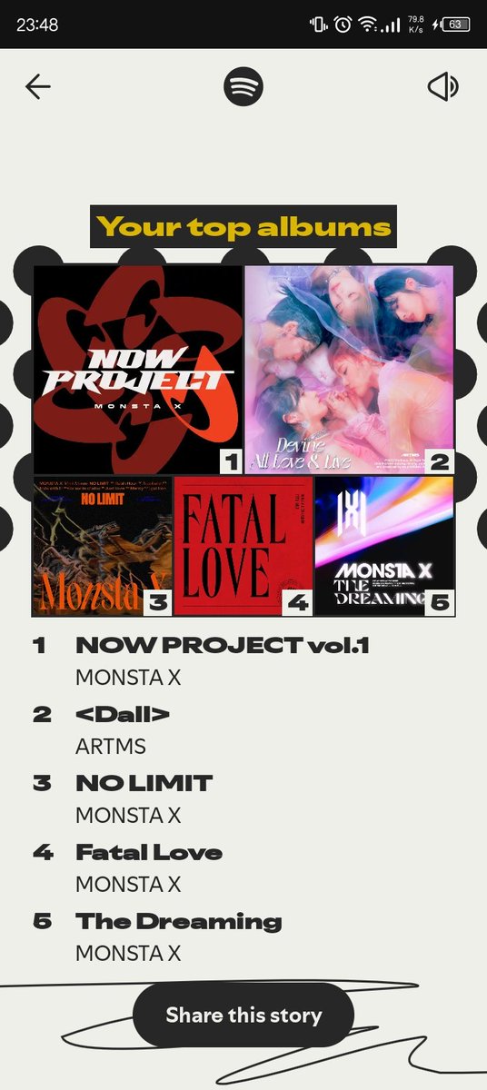 wonhitomxw's tweet photo. @OfficialMONSTAX @SpotifyKR @Spotify @spotifyartists My contribution 🤝🏻💖 https://t.co/uNf2hSWpv1