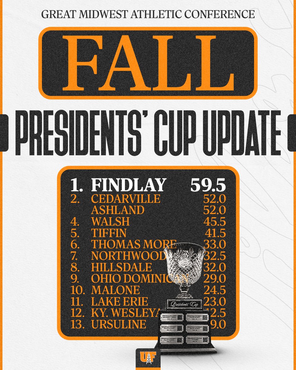 𝕎𝕖 𝕙𝕒𝕧𝕖 𝟞. 𝕎𝕖 𝕨𝕒𝕟𝕥 𝟟.

Good start in the chase for the cup.

#GoOilers | #BeGreat

🔗: findlayoilers.com/news/2025/12/5…