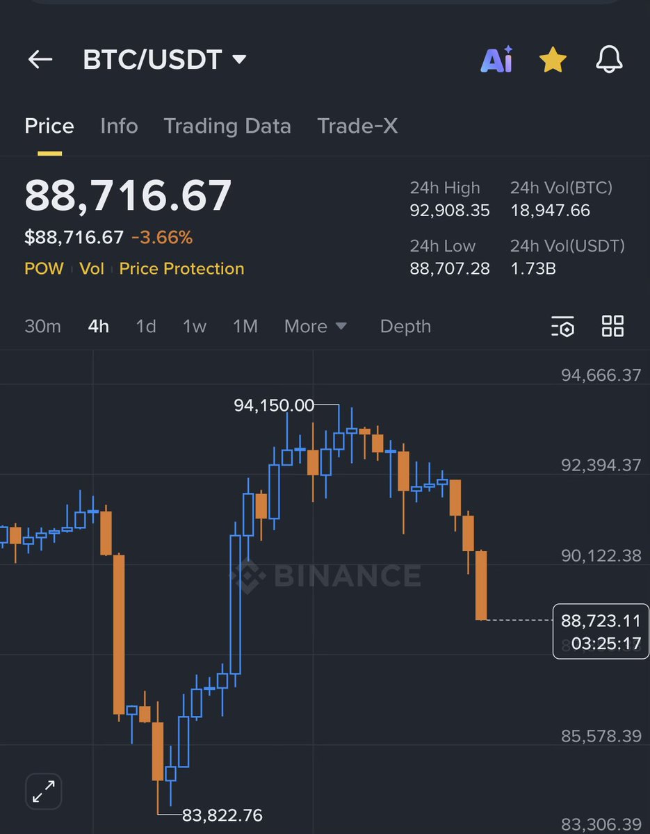 CryptoVizArt's tweet image. My fellow crypto gamblers 

Do yourself a favour &amp;amp; read our weekly newsletter @glassnode.
