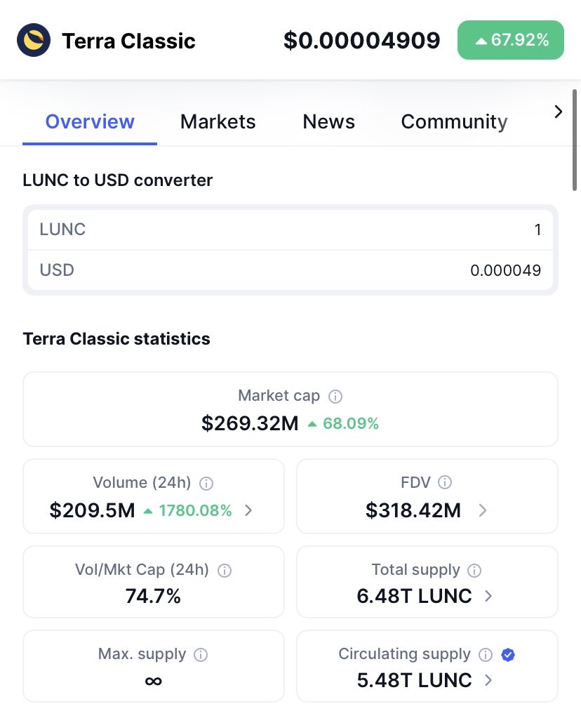 hostisgost's tweet photo. I think @krakenfx should reconsider delisting $LUNC. Who delists a crypto that does 209 million in 24 hour volume, is burned by #Binance    monthly, and is ranked #140 in the world? 

If you want Kraken to keep #LUNC listed smash the like button! 💎🤲🏻 #Crypto #LUNCcommunity https://t.co/NIFbhbynaW