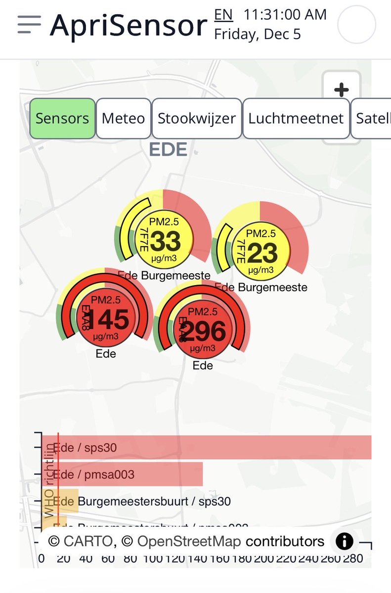 <a href="/telegraaf/">De Telegraaf</a> Maar ga dan NIET een houtkachel kopen. Dan gaat de luchtkwaliteit in je buurt naar standje TataSteel.
Zoals hier op de Ariënsweg in Ede. Niet te harden buiten, ramen en roosters dicht. 🤮🤢😱