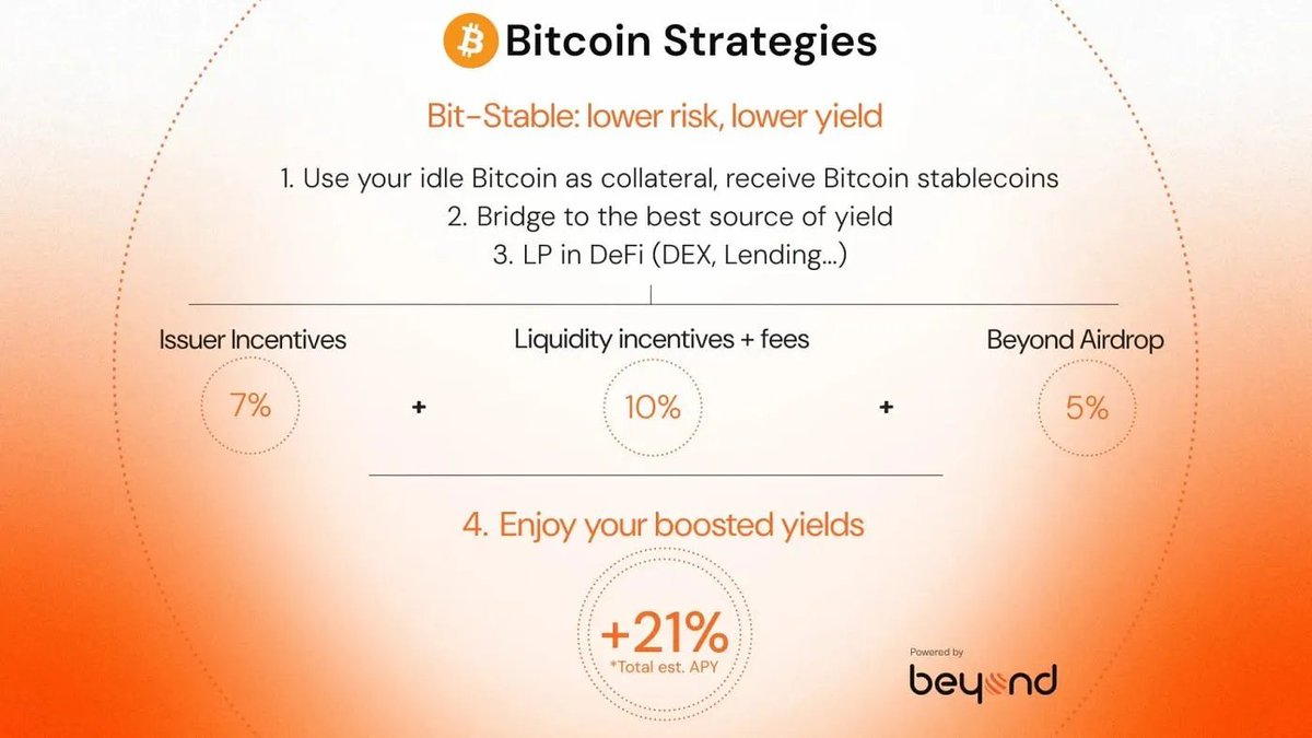 Just_willy_'s tweet photo. A lot of #Bitcoin sleeps in cold wallets, but Beyond turns it into productive capital. With $BYD powering seamless BTC liquidity across DeFi, Bitcoin becomes the backbone of a true multichain economy. A clean 21% APY from Beyond is hard to overlook. #beyond__tech https://t.co/LrmiXVchIm