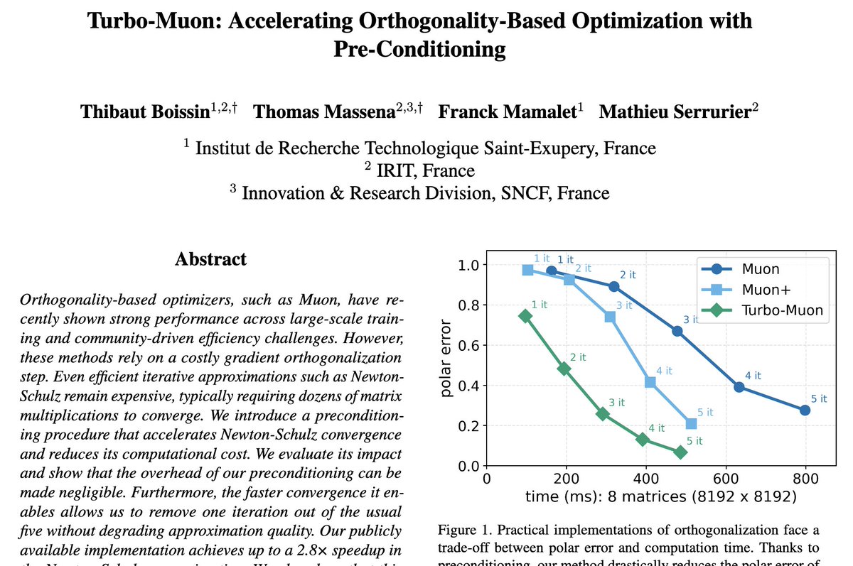 tonysilveti's tweet image. Interesting new variation of Muon called Turbo-Muon by @ThibautBoissin. It uses &quot;almost orthogonal preconditioning&quot; before Newton-Schulz -&amp;gt; reduces number of NS iterations needed to orthogonalize by 1 -&amp;gt; savings in per-iteration complexity.

arxiv.org/abs/2512.04632
