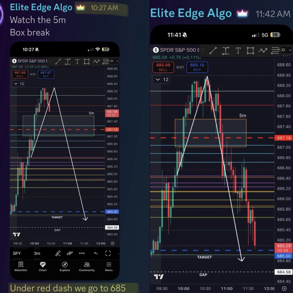 Elite_Edge_Algo's tweet image. One direction per day. 
Simple instructions to follow.
90% of the time it works. 

$SPY $SPX $TSLA $AAPL $AMZN $MSFT $GOOG $META $JPM $BAC $V $GME $SMCI $NVDA $PYPL $NFLX $DIS $NKE  $BA  $AMC $AMD $QCOM #Bitcoin $COIN $QQQ #viral #MONEY #millionaire #WIN