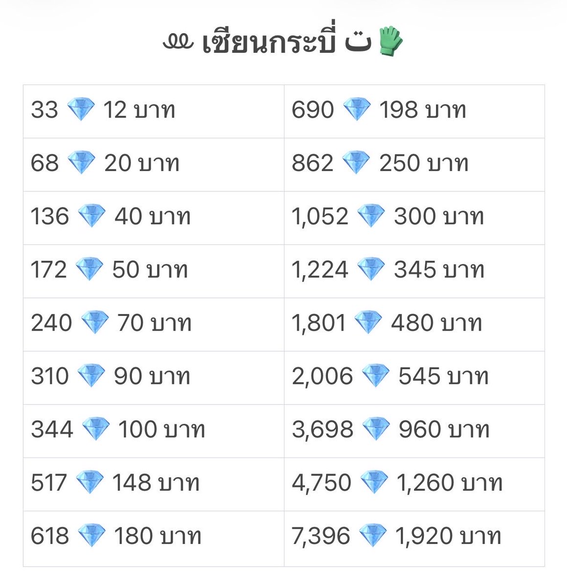 araideena_n's tweet photo. ꔛ บริการเติมเกม Free Fire ت🧤

⌗ ใช้แค่ uid ในการเติม
⌗ ราคาถูกกว่าเติมเอง คุ้มสุดๆ❕
⌗ สะดวก รวดเร็ว แค่ 1-15 นาที
⌗ มีบัตรสะสมแต้ม ♥️
@araideena_n

𖥦 รับธนาคาร / พร้อมเพย์ / wallet (ไม่มีค่าธรรมเนียม)  ♡
#เติมเกมfreefire #เติมฟีฟาย #FreeFire https://t.co/cDTFfiuPzC