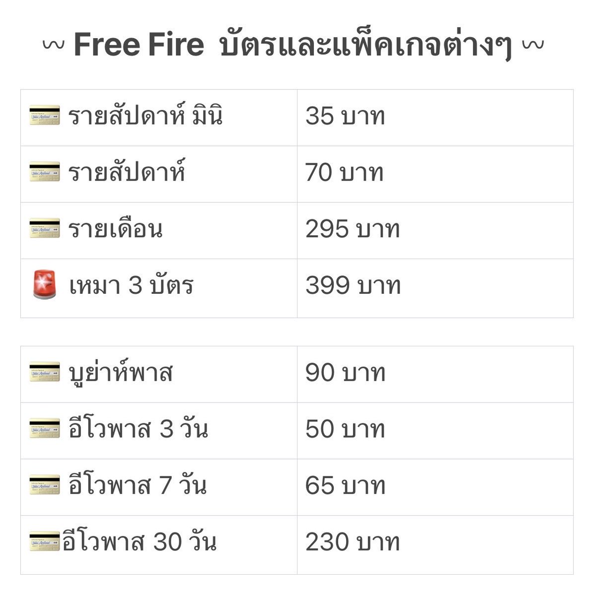 araideena_n's tweet photo. ꔛ บริการเติมเกม Free Fire ت🧤

⌗ ใช้แค่ uid ในการเติม
⌗ ราคาถูกกว่าเติมเอง คุ้มสุดๆ❕
⌗ สะดวก รวดเร็ว แค่ 1-15 นาที
⌗ มีบัตรสะสมแต้ม ♥️
@araideena_n

𖥦 รับธนาคาร / พร้อมเพย์ / wallet (ไม่มีค่าธรรมเนียม)  ♡
#เติมเกมfreefire #เติมฟีฟาย #FreeFire https://t.co/cDTFfiuPzC