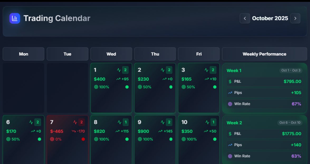 yourForenotes's tweet photo. @tradertheory getting addicted to losing but not giving up is what separates you from the ones that fail to survive the test. https://t.co/mRZOhYRWc0