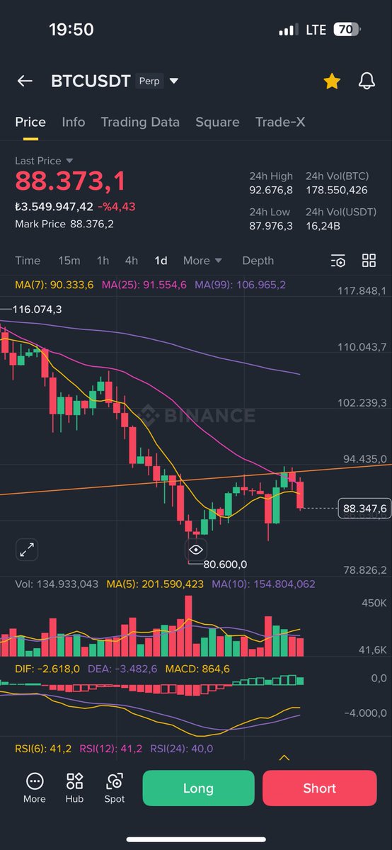 Batman size ne dedi ? #btc nereden red yedi ?  Çizgiyi takip edin. 🫱🏾‍🫲🏽 fomoya homoya kapılmayın, yapıştırırlar.. #batman
