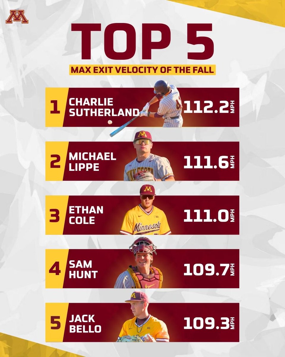 Minnesota Baseball Student Managers tweet media