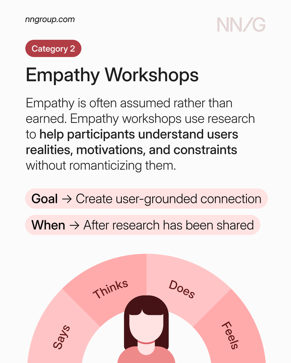 NNgroup's tweet image. When teams discover insights themselves rather than being told conclusions, research actually sticks. That's the power of workshopping research with collaborative activities. 

🔗 bit.ly/3KvzKOd

#UXResearch #UX