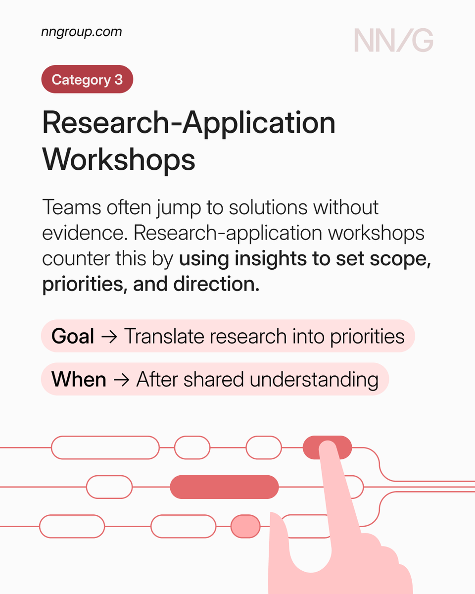 NNgroup's tweet image. When teams discover insights themselves rather than being told conclusions, research actually sticks. That's the power of workshopping research with collaborative activities. 

🔗 bit.ly/3KvzKOd

#UXResearch #UX