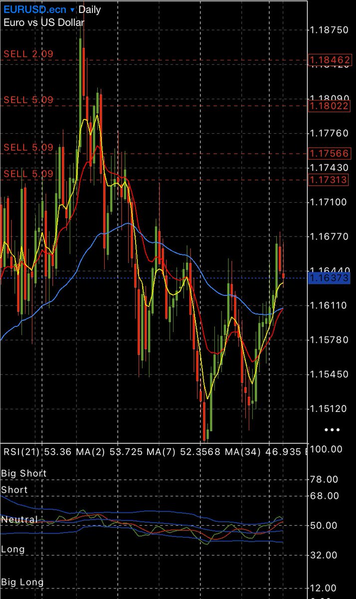 iAm MarketMaker tweet media