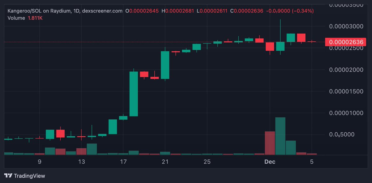Kangeroo Coin Updates tweet media