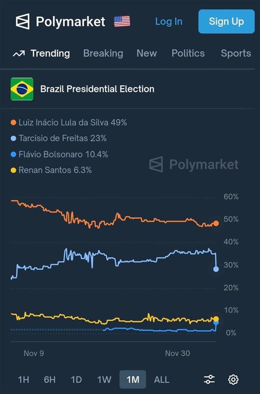 Nomos - Melhores Investidores tweet media
