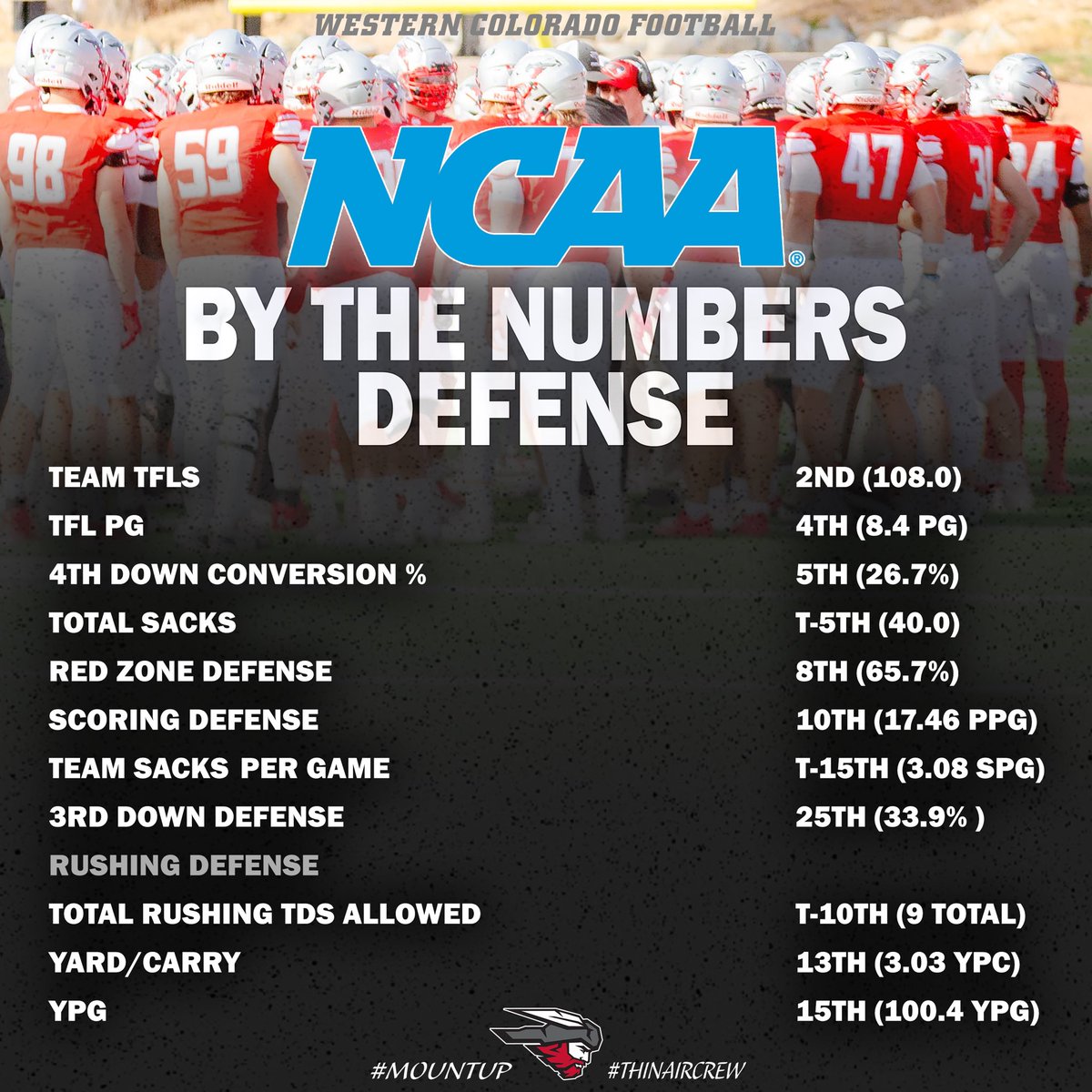 Western Colorado Football tweet media